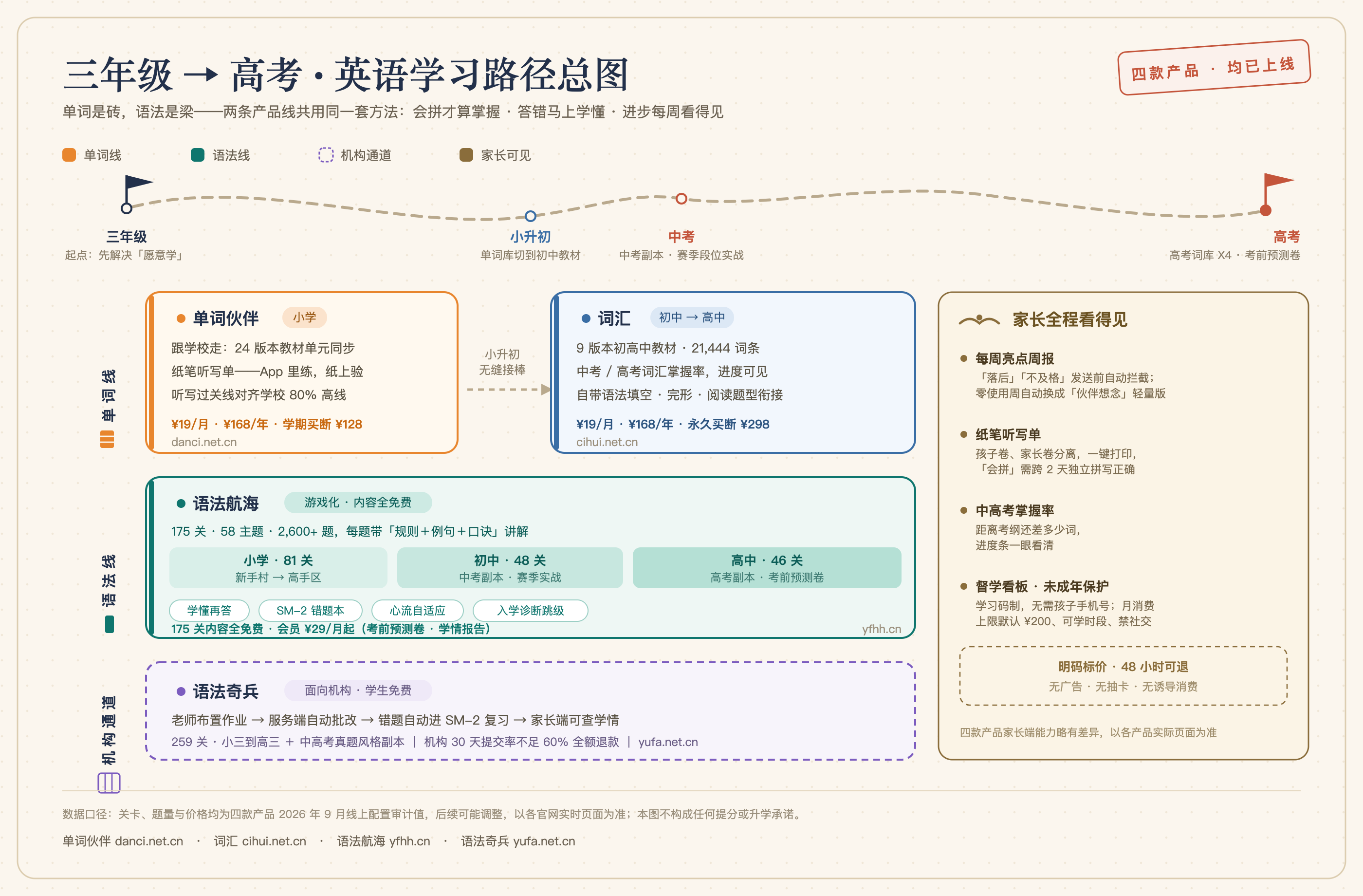 路径总图